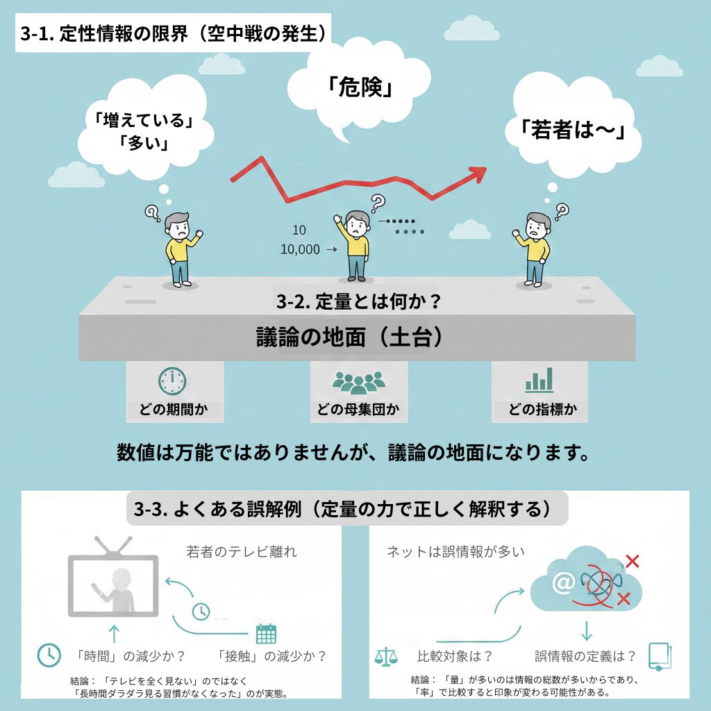 なぜ定量的確認が不可欠なのか