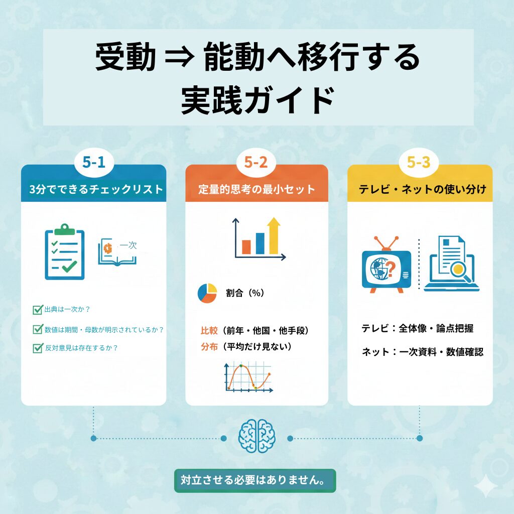 受動→能動へ移行する実践ガイド