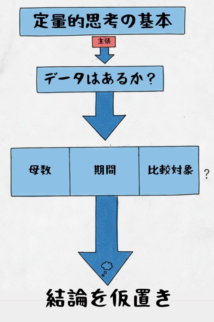 定量的思考の基本