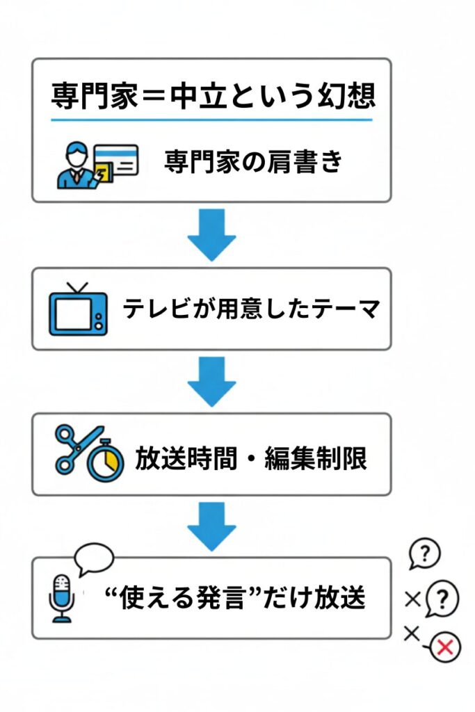 専門家＝中立という幻想