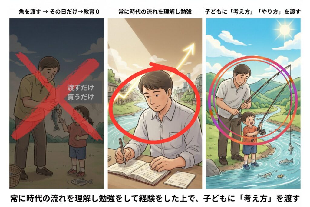 本当の教育とは何か？