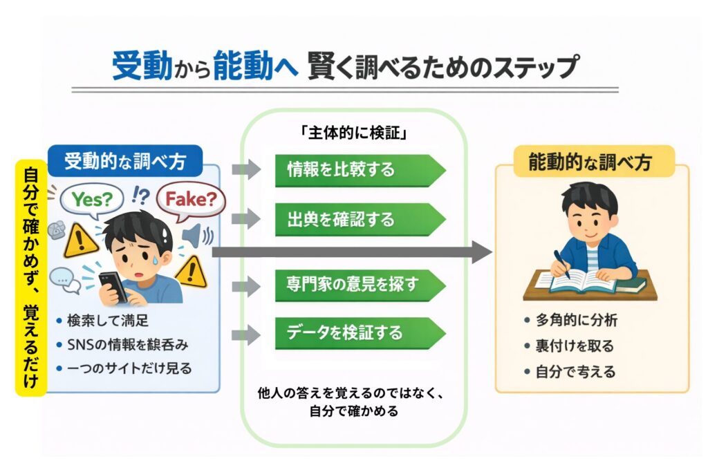検索しただけで「分かった気」になる危険